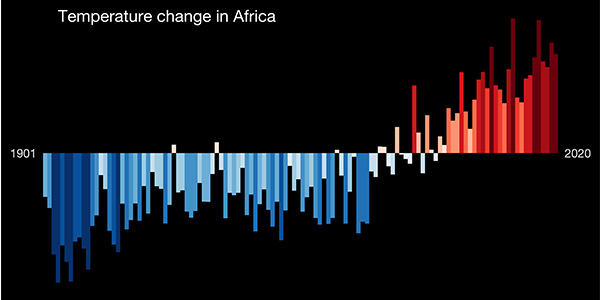 Temperature change in Africa